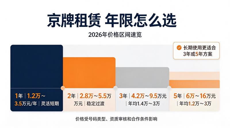 北京京牌指标政策2026年趋势