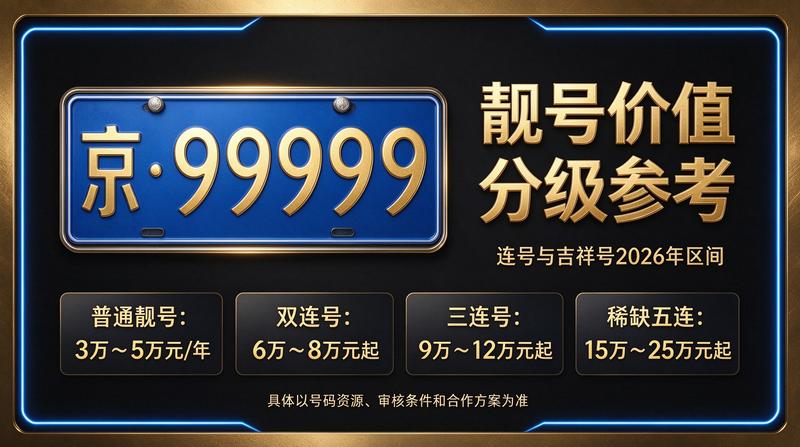 2026年闲置北京京牌照出租展示图